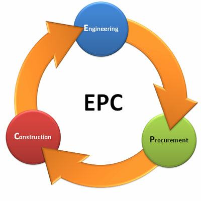 How EPC Company Works?