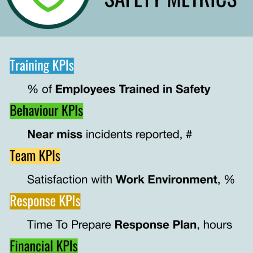 What Are Safety KPIs?