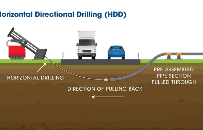 What Factors Affect the Cost of